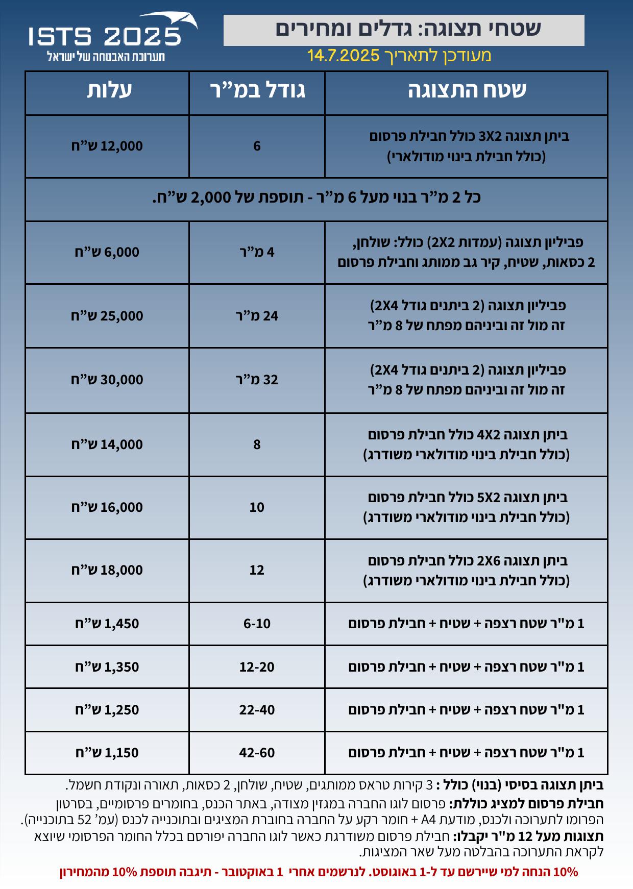 מחירון אבטחה מתוקן 14.7.25